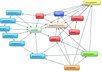 do link wheel pointing to your money site and ping