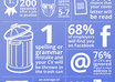 improve Your Resume to get a Job Fast