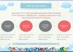 make professional interactive Powerpoint presentation for your business