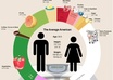 design INFOGRAPHICS