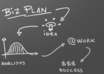 give Business Plans