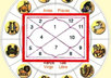 complete horoscope report by mail in word format