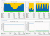 setup Munin monitoring system using Nginx