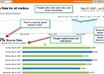 Clicks hits and traffic