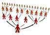 publish your content in PAID networks like Sbwire PRbuzz etc and 45+ free Press Release Distribution sites