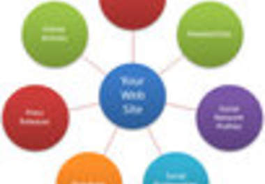 make 8 web 2 sites linkwheel with high seo power google authority domains of pr 5 pr 8 big1
