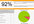 create a report to help your onsite SEO