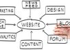 provides you 1 day SEO