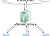 give you a list of new proxies