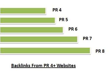 create 275 backlinks to your site from PR4 plus websites big1