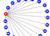 social bookmark your URL to 100 social sites of unique C class IPs