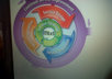 sell ITIL V3 questions small1