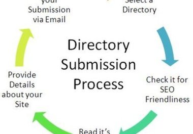submit manully Your Site to 160++ SEO Friendly WebDirectory big1