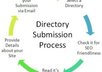 do 200 High Quality PR8 to PR4 Semi Manual Directory submissions