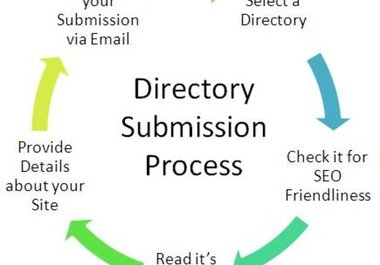 submit your website in 50 directory submission sites big1