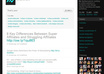 send out Ad to my 15,000 plus Twitter Followers about your online marketing or Social Media business