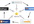 create a penguin safe Link Wheel with 6 Do Follow Blogs using Unique Contents and then submit them into 200 pings sites only