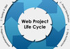 Lifecycle