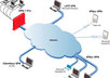 give you one month access to multiple ips vpn us europe korea china hk tw