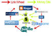 create 28 web 20 linkwheel on pr5 to pr8 sites and rss n ping them small1