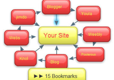 create a Google Panda Friendly Link Wheel having 8 Spokes in Tier 1 and 15 Bookmarks Back Links in Tier 2 only big1