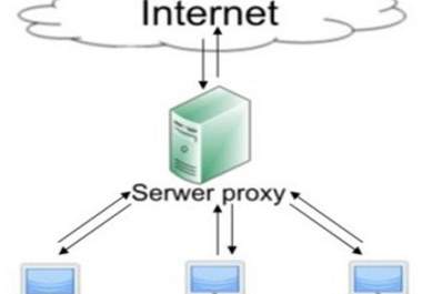 give you fresh premium proxy list big1