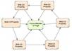 create link wheel