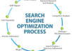 Seo-process6