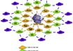 create a MONSTER link pyramid with web 2 0 sites additional two tiers