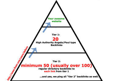 create V3 Backlinks Pyramid diffrent than other Two big1