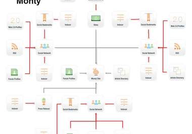 create more than 150 do follow links to your site big1