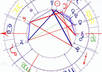 give you an astrological birth chart report and interpretation