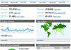 install Google Analytics on your Website
