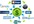 create five web 2 pages and linkwheel them and bookmark them to top 30 dofollow social bookmarking sites