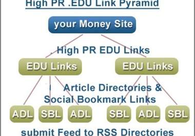 blast a edu blog pyramid big1