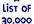 give You A HUGE List Of 35,000 Article Submission Sites