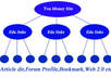 create 41 high pr5 to pr 9 web2,0 site backlinks to your site, then bookmark ,ping and make RSS feed to serp your site quickly