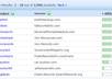 provide you keywords on 5 different high gravity clickbank products