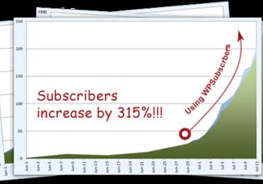 install WPSubscribers plugin worth USD47 on your website for 1 website only just big1