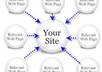 Seo backlinks