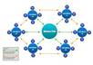 create the Most Powerful Super edu Wiki link Push 5 tier Linkwheel completely google friendly