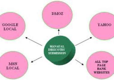 submit your site to 20 UK Directories big1