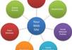 create a Professional Link Wheel having 10 Unique Do Follow Blogs as per Recent Google Update with 15 Bookmarks small1