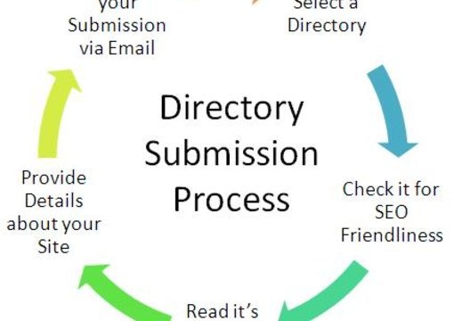 submit your website  to 200 SEO friendly web directories big1