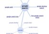 scrape Google Wheel for keyword you want