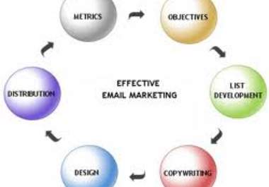 send an email blast to my 150k opt in subscribers big1