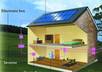 suggest you optimum solution to power your house using solar