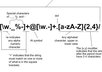 write 5 regular expressions in PHP JavaScript and CSharp