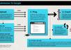 add unlimited backlinks to my Linklicious Basic account and get them crawled by google and will also submit crawled report on a weekly basis