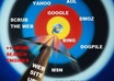 submit your website to all the highest ranking search engines and send you a com
